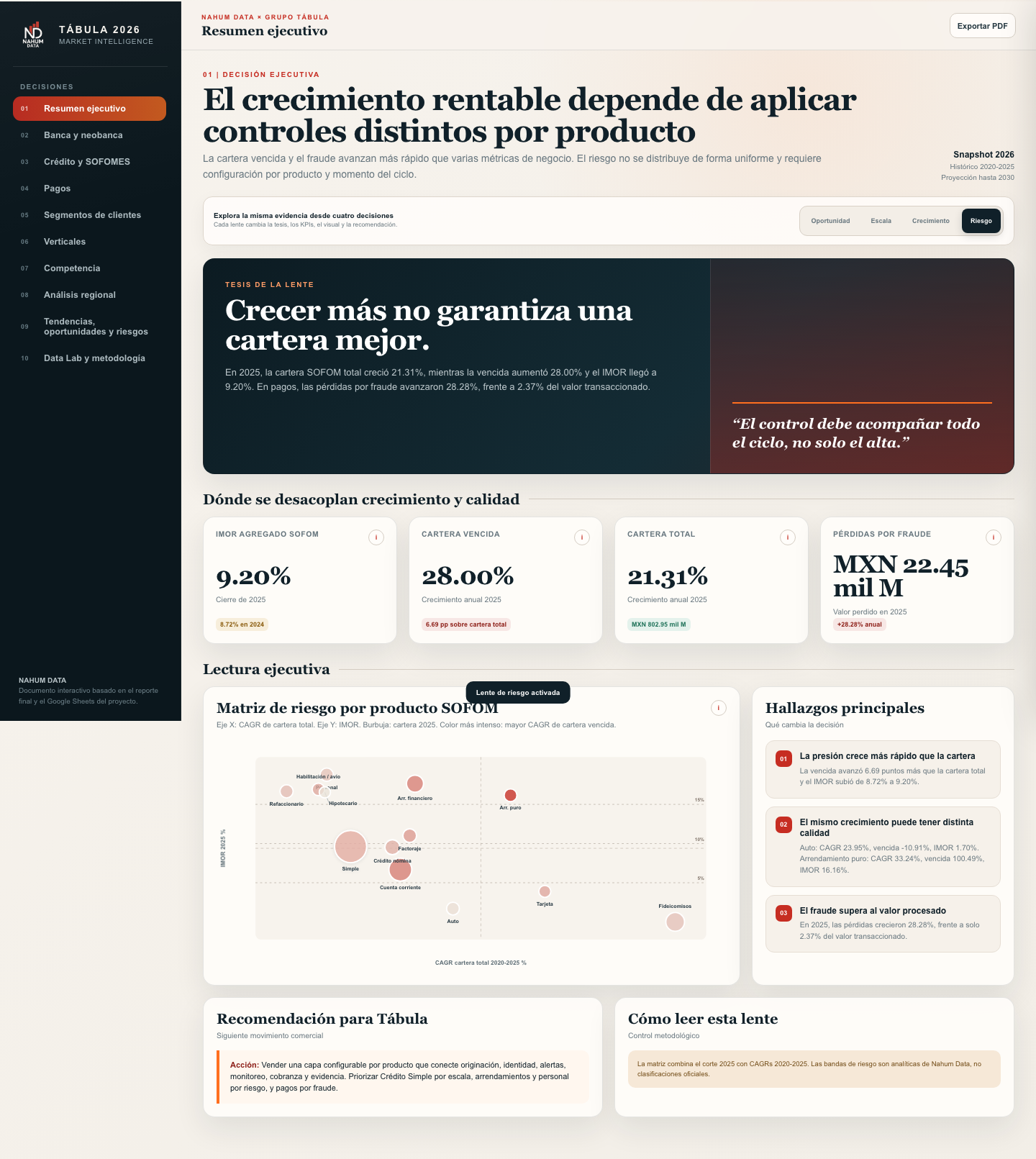 Dashboard financiero con indicadores y matriz visual de riesgo