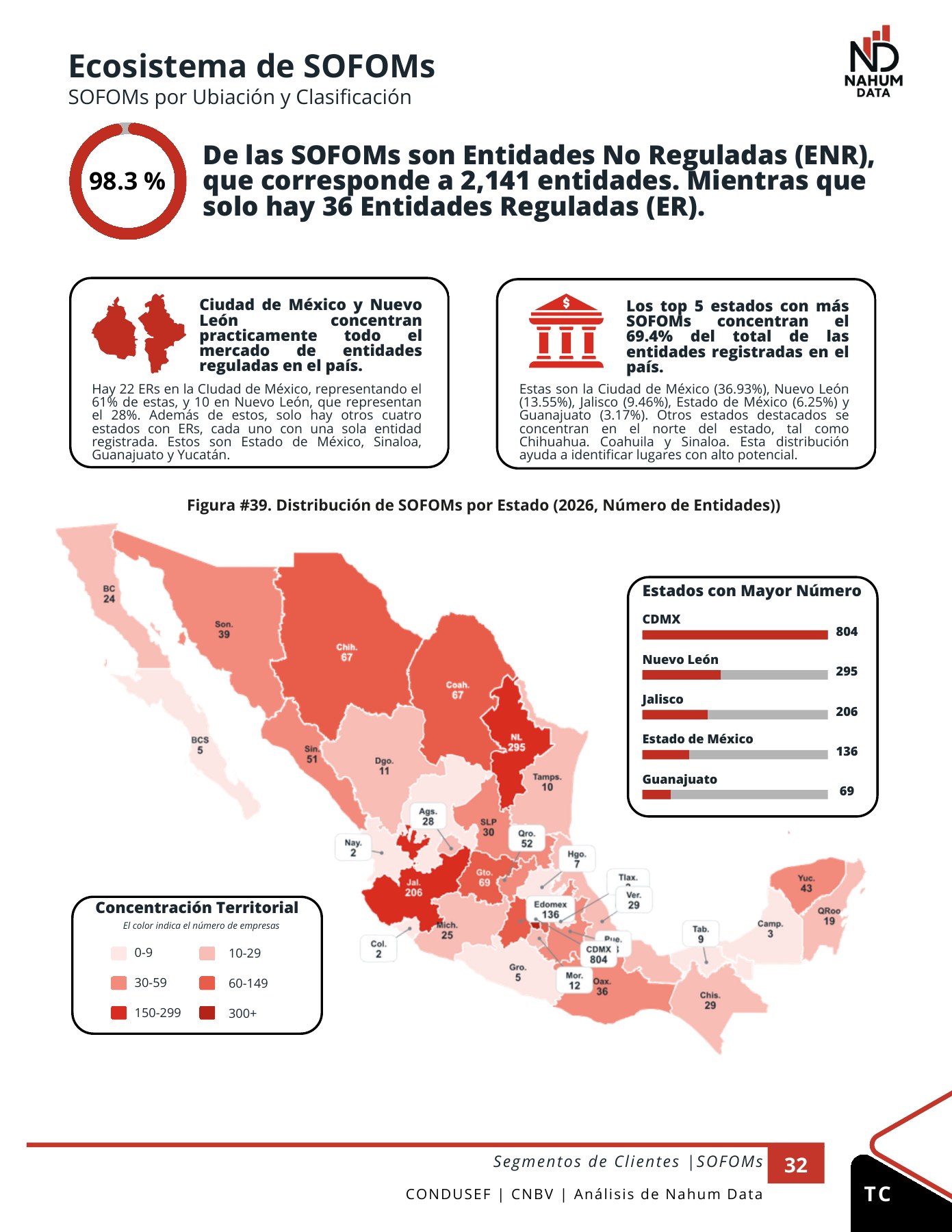 Página de reporte con mapa de México y distribución de entidades financieras por estado